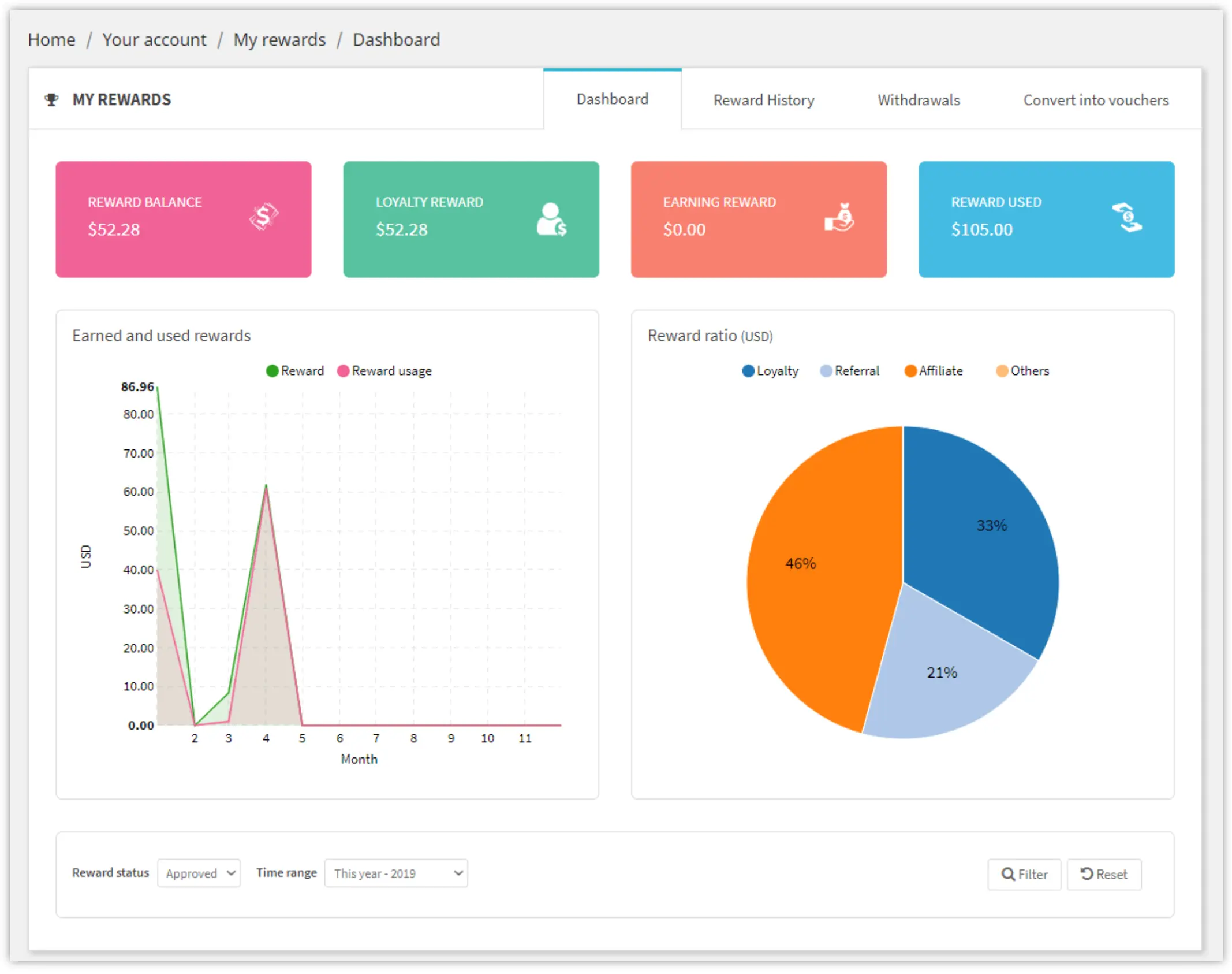 My rewards dashboard in the customer account at vapecity24.com, showing reward balance, loyalty and earned rewards